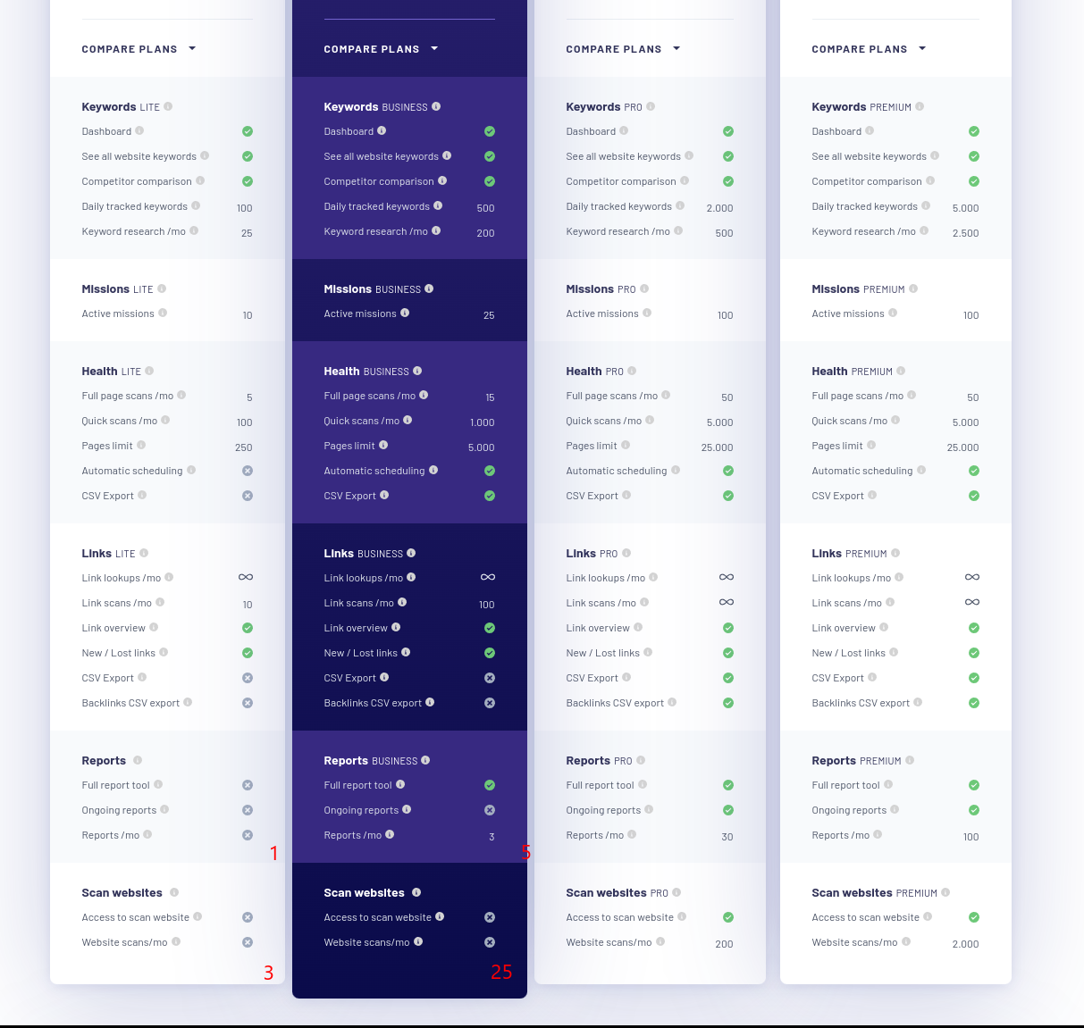 myshopify