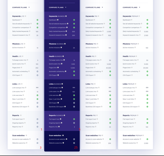 myshopify